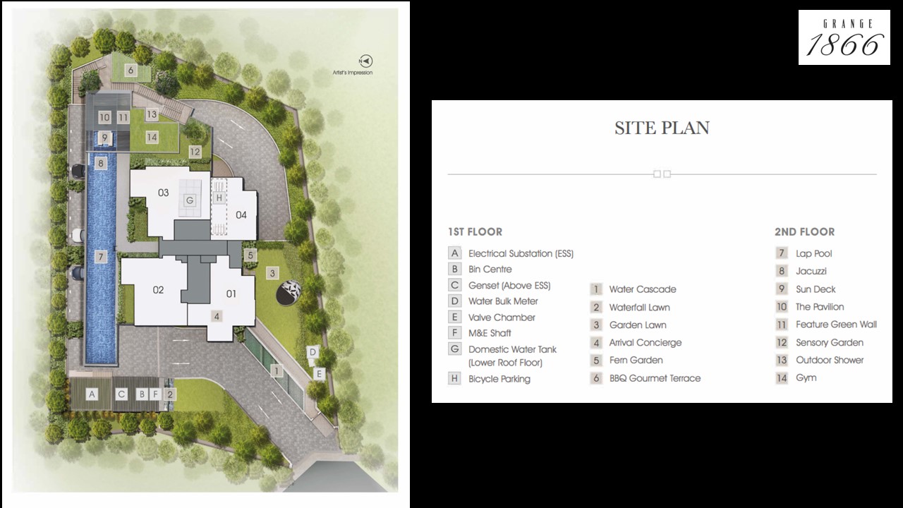 Grange-1866-Site-Plan